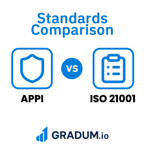 APPI vs ISO 21001 | GRADUM