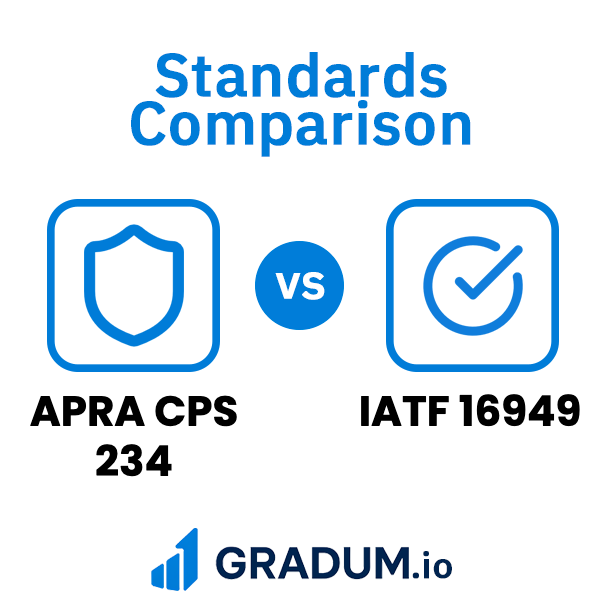 IATF 16949 vs APRA CPS 234 | GRADUM