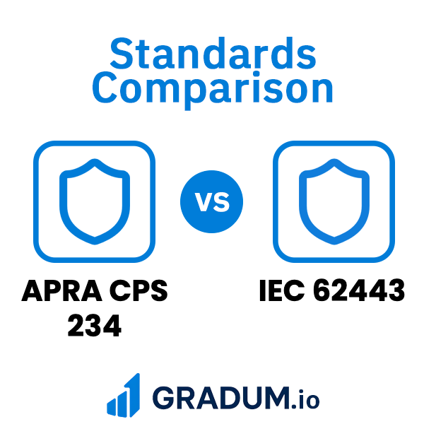 IEC 62443 vs APRA CPS 234 | GRADUM