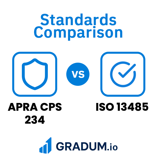 ISO 13485 vs APRA CPS 234 | GRADUM