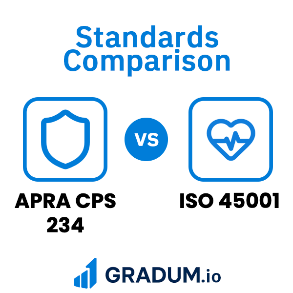 ISO 45001 vs APRA CPS 234 | GRADUM
