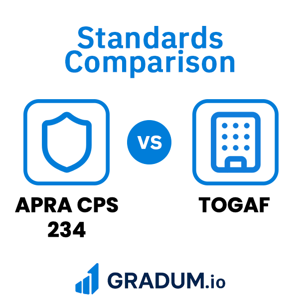 TOGAF vs APRA CPS 234 | GRADUM
