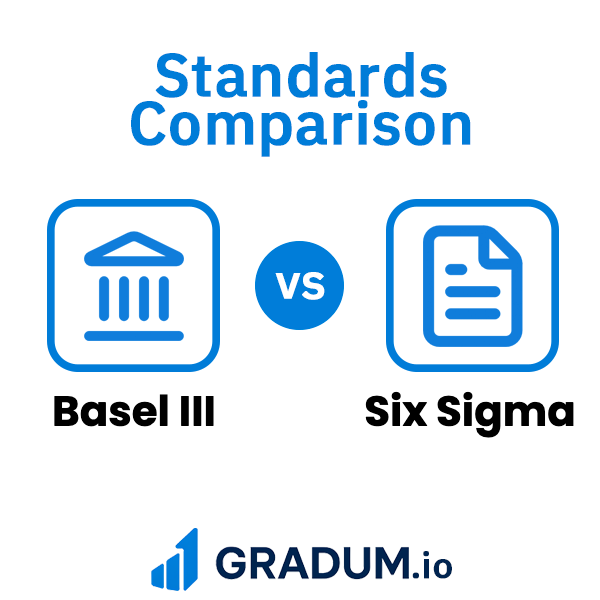 Basel Object Study Example Six Sigma vs Basel III | GRADUM