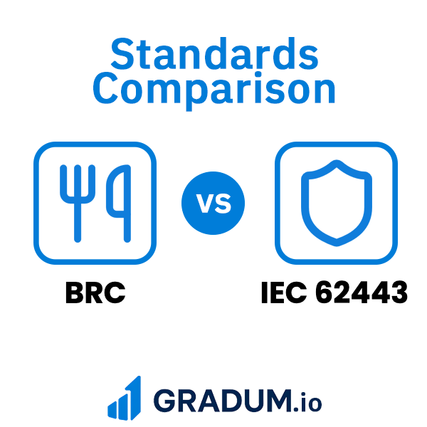 IEC 62443 vs BRC | GRADUM