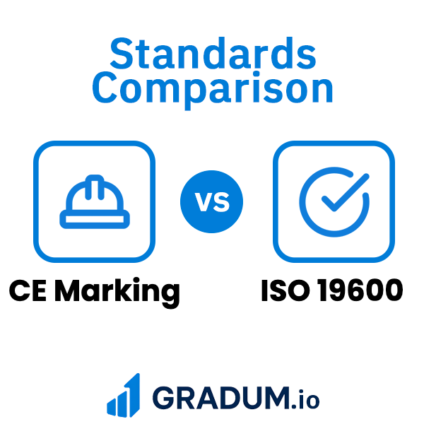 CE Marking vs ISO 19600 | GRADUM