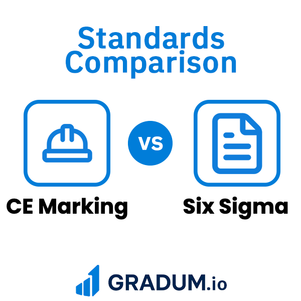 CE Marking vs Six Sigma | GRADUM