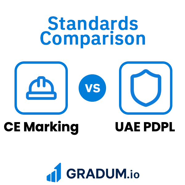 CE Marking vs UAE PDPL | GRADUM