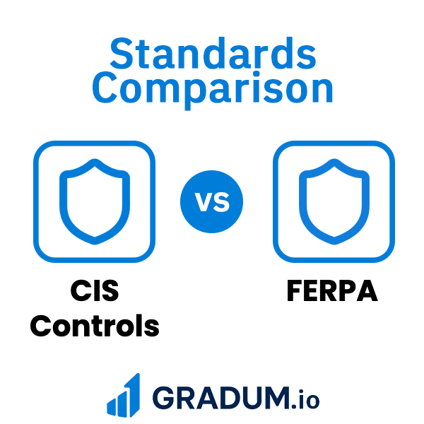 FERPA vs CIS Controls | GRADUM