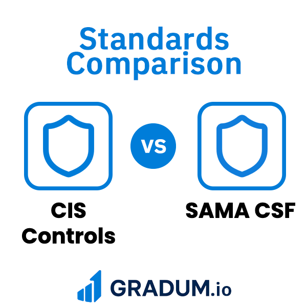 CIS Controls vs SAMA CSF | GRADUM