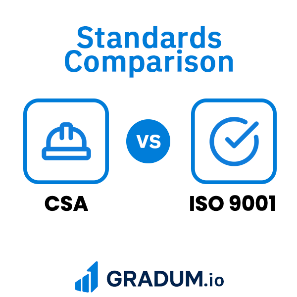 ISO 9001 vs CSA | GRADUM