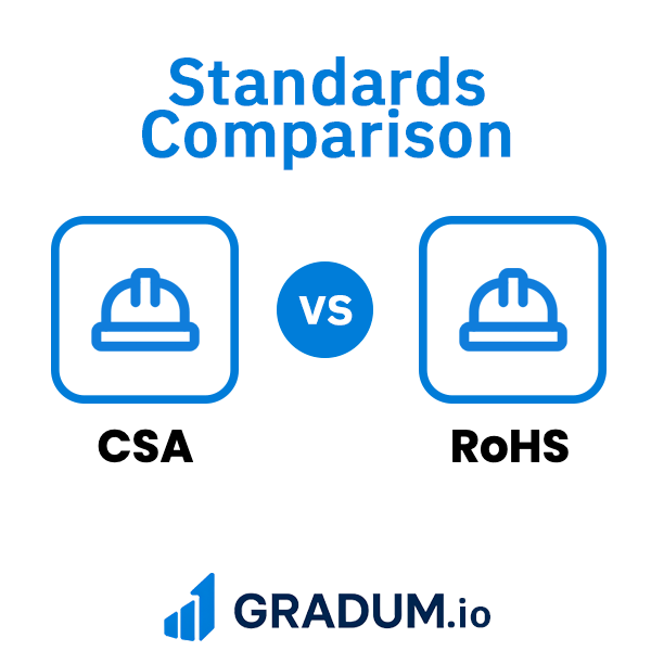 RoHS vs CSA | GRADUM