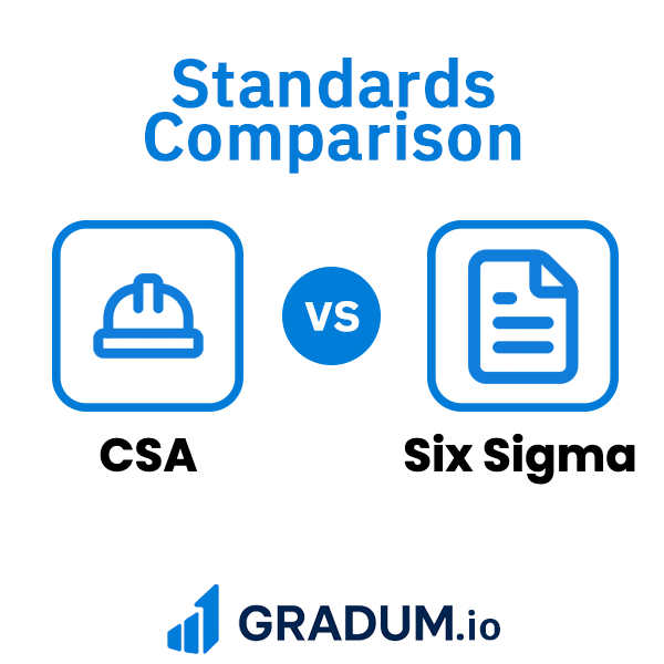 Six Sigma vs CSA | GRADUM