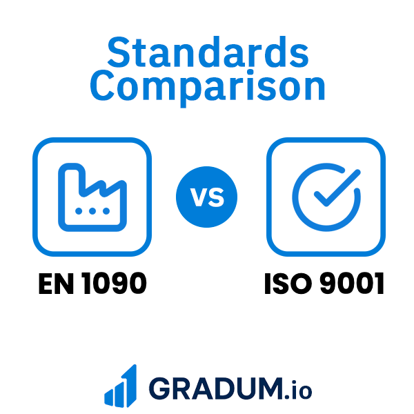 ISO 9001 vs EN 1090 | GRADUM