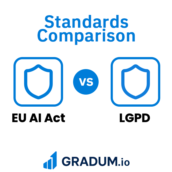 LGPD vs EU AI Act | GRADUM