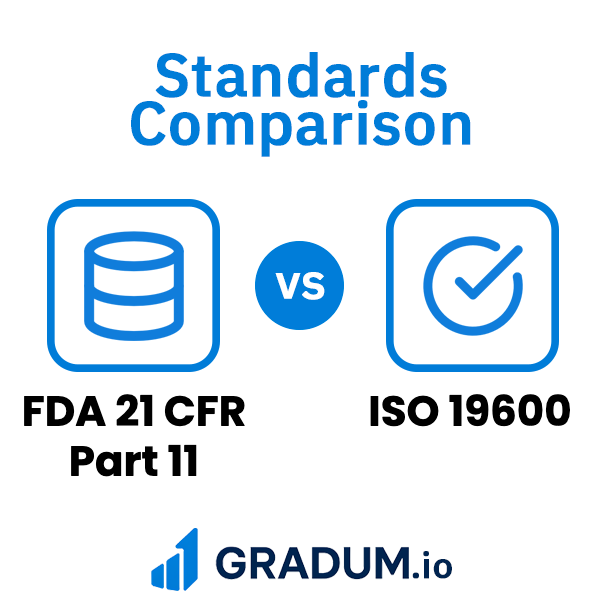 Fda Iso FDA 21 CFR Part 11 vs ISO 19600 | GRADUM