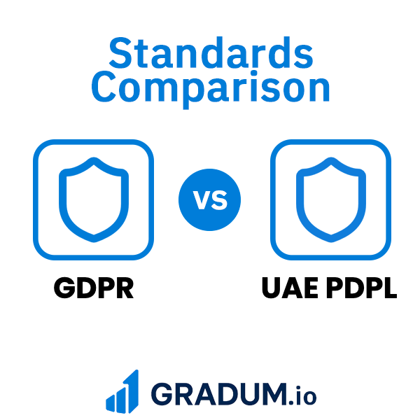 GDPR vs UAE PDPL | GRADUM