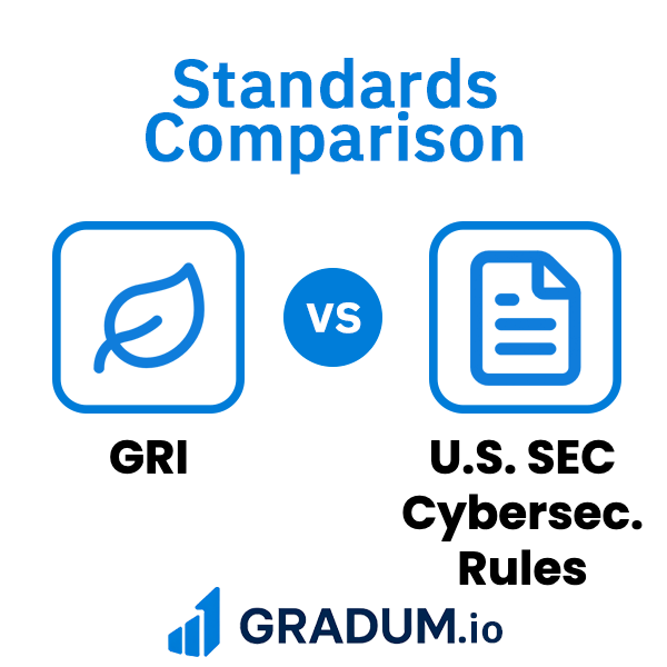 GRI vs U.S. SEC Cybersecurity Rules | GRADUM