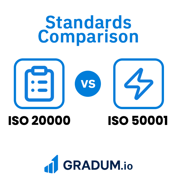 ISO 20000 vs ISO 50001 | GRADUM