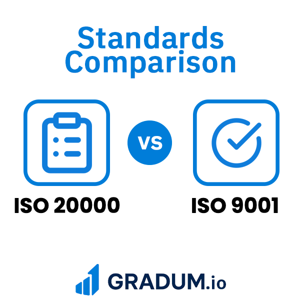 Iso 2000 Chart ISO 9001 vs ISO 20000 | GRADUM