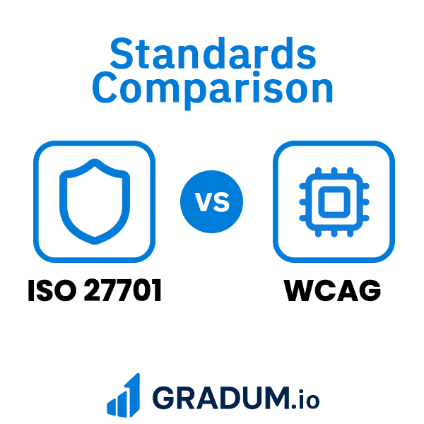 WCAG vs ISO 27701 | GRADUM