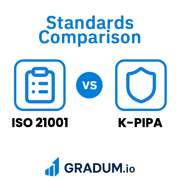 K-PIPA vs ISO 21001 | GRADUM