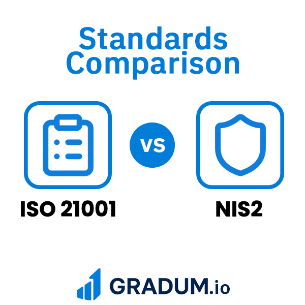 NIS2 vs ISO 21001 | GRADUM