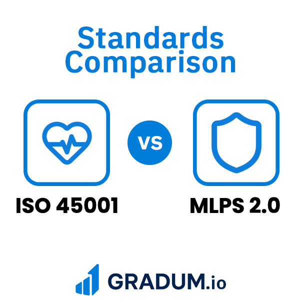 ISO 45001 vs MLPS 2.0 (Multi-Level Protection Scheme) | GRADUM