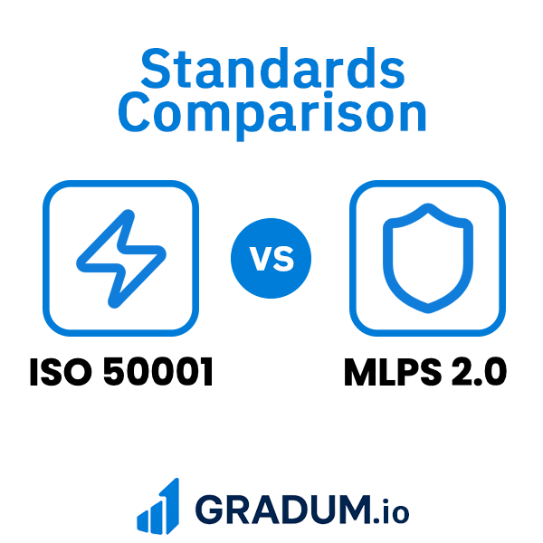 ISO 50001 vs MLPS 2.0 (Multi-Level Protection Scheme) | GRADUM