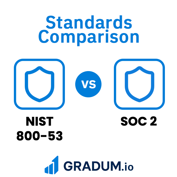 SOC 2 vs NIST 800-53 | GRADUM