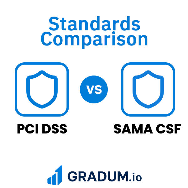 Sama Riffs PCI DSS vs SAMA CSF | GRADUM