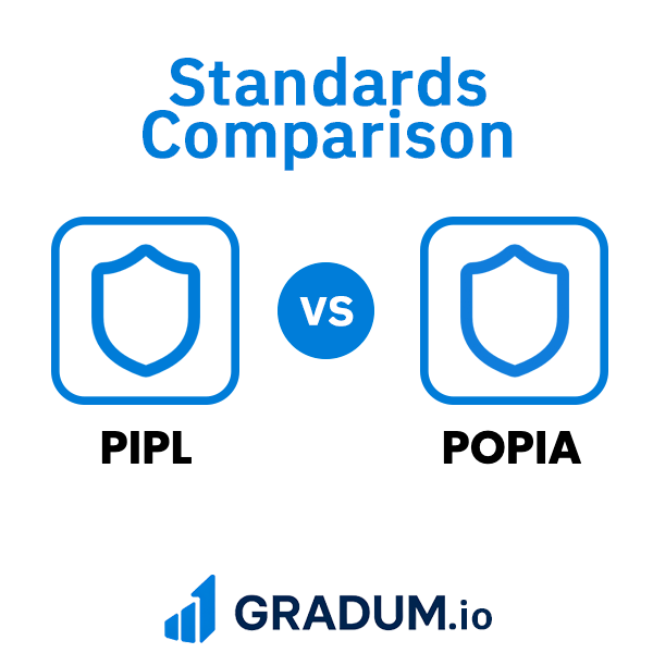 Pepil PIPL vs POPIA | GRADUM